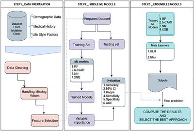 Machine learning algorithms to uncover risk factors of breast cancer: insights from a large case-control study